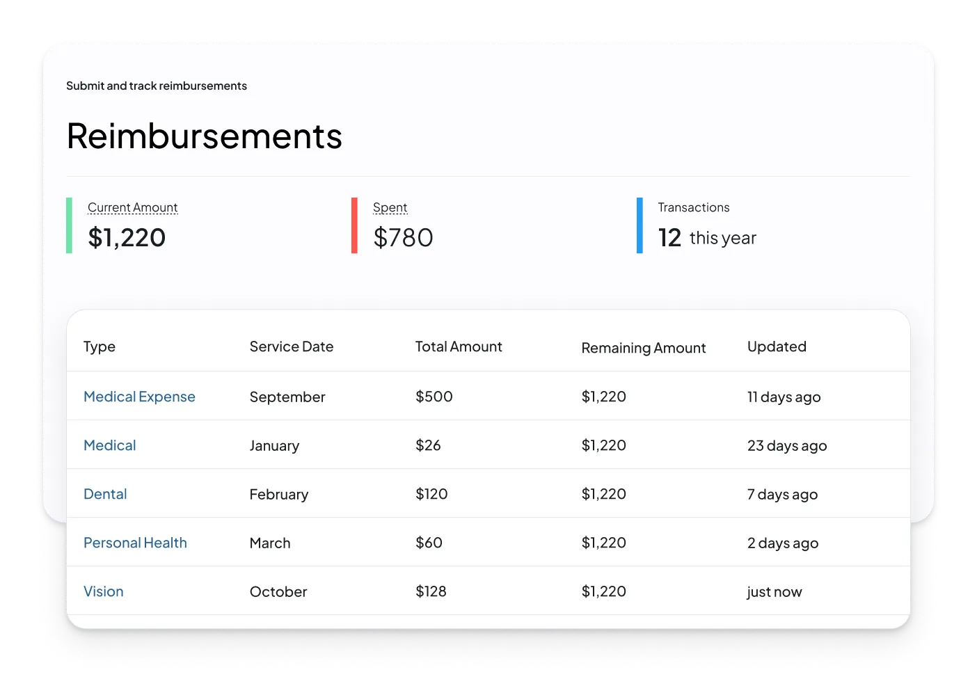 Easily manage and submit your reimbursements